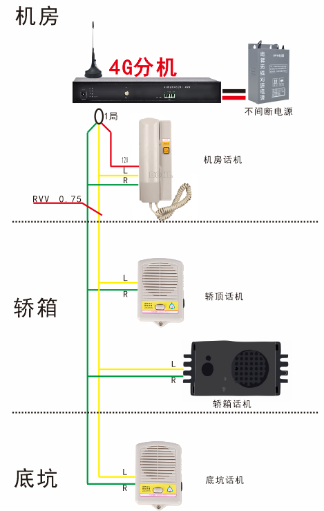  4G分機(jī)